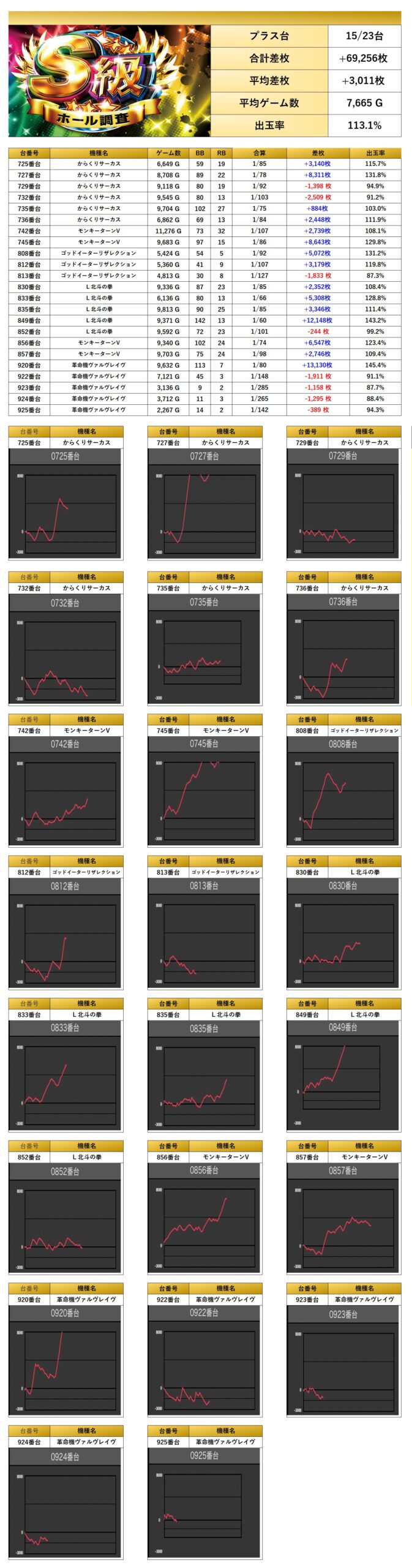 S級ホール調査-虹- | win6game