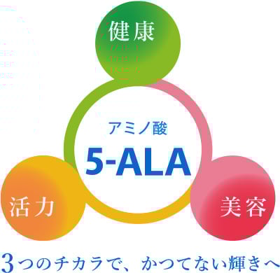アラプラス シリーズ 商品ラインナップ｜5-ALA公式ショップ【ALA Online】
