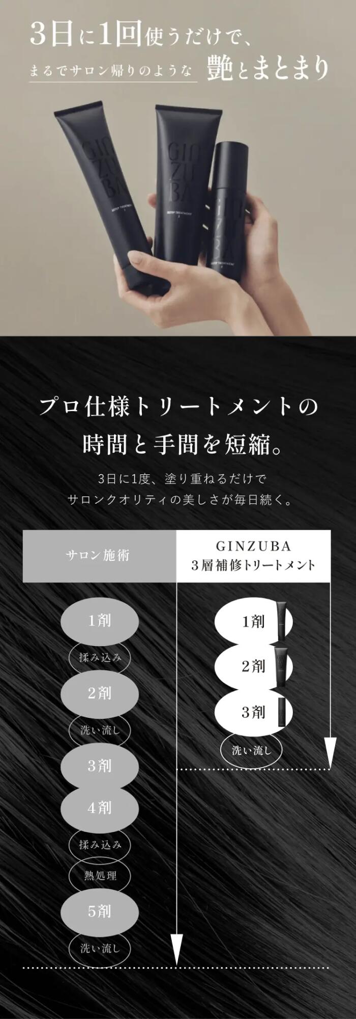 楽天市場】【GINZUBA公式】3ステップトリートメント ギフトボックス
