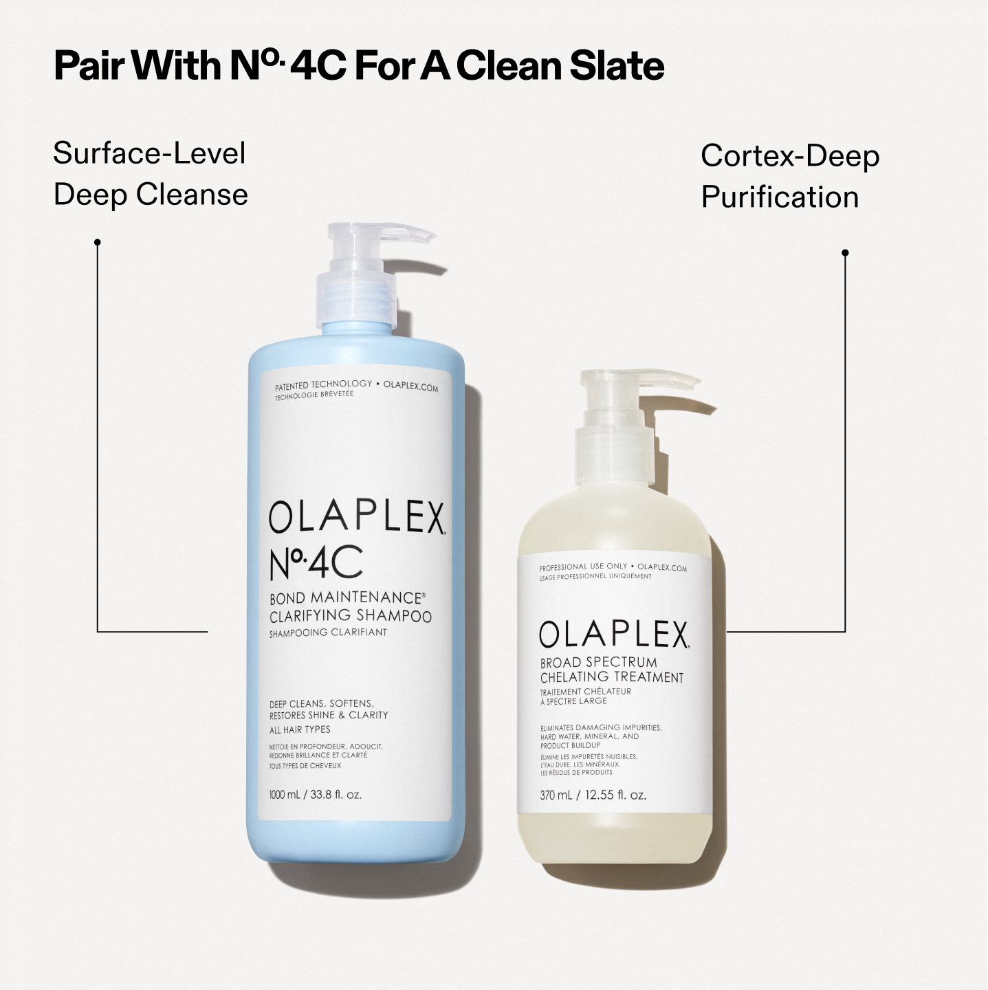 Pro Exclusive: Broad Spectrum Chelating Treatment – OLAPLEX Inc.